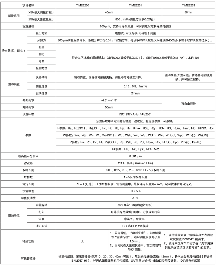 時(shí)代TIME323X系列粗糙度儀技術(shù)參數(shù)